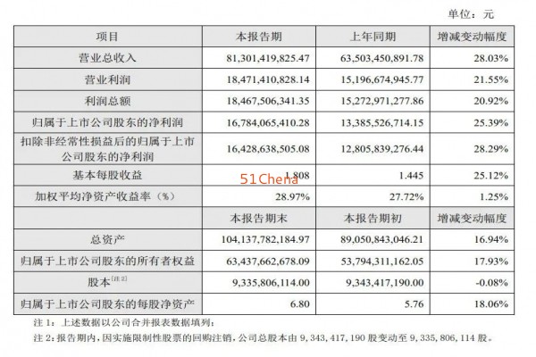 ?？低暟l布2021年度業績快報